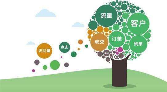 南安门户网站建设_企业网站推广不起作用？看是否存在这三种原因